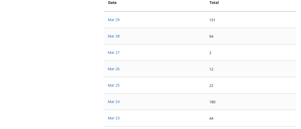 Week 7 Garmin daily breakdown showing variety of activities