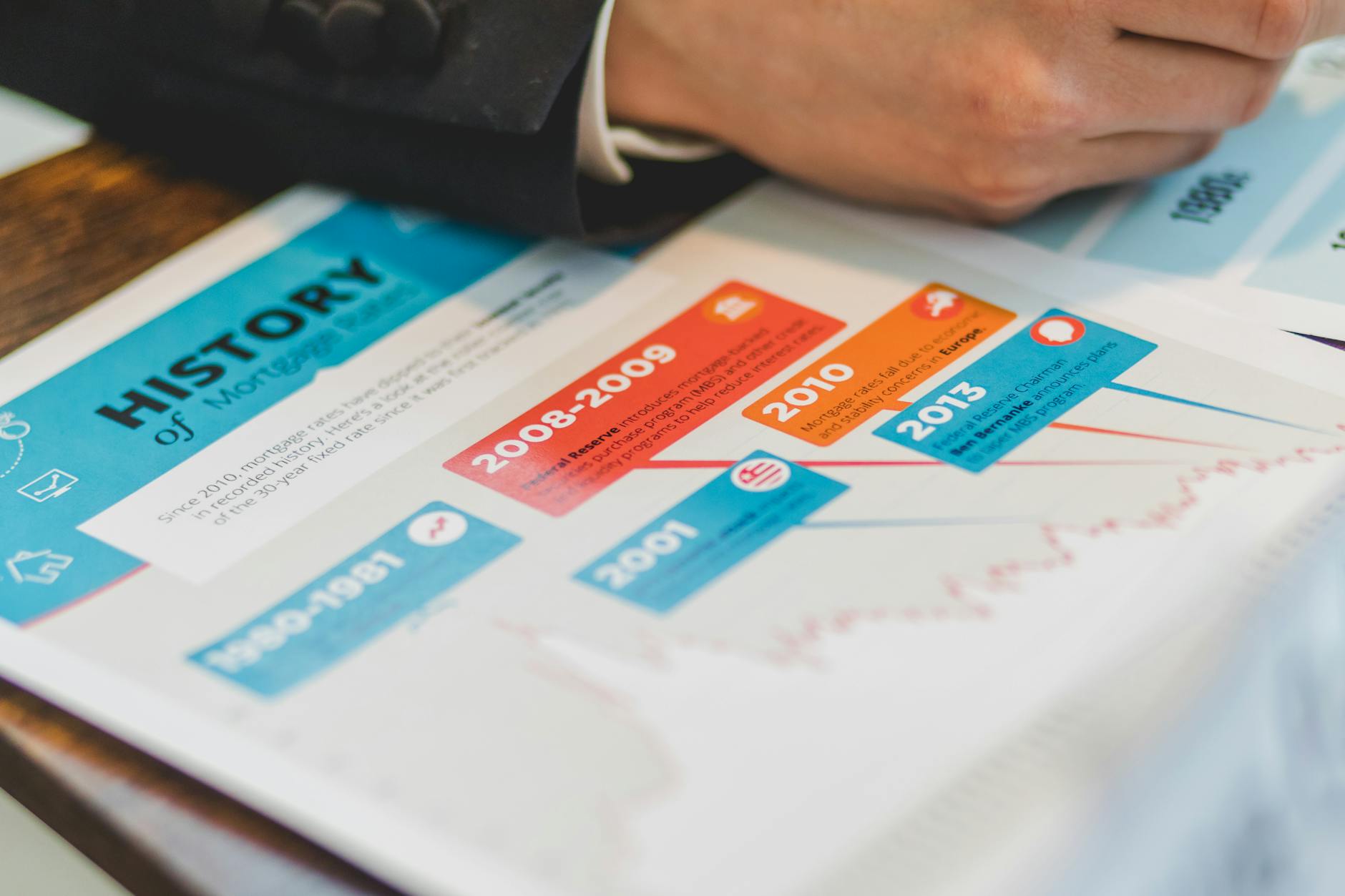 What a Realistic LISS Transformation Timeline Looks Like