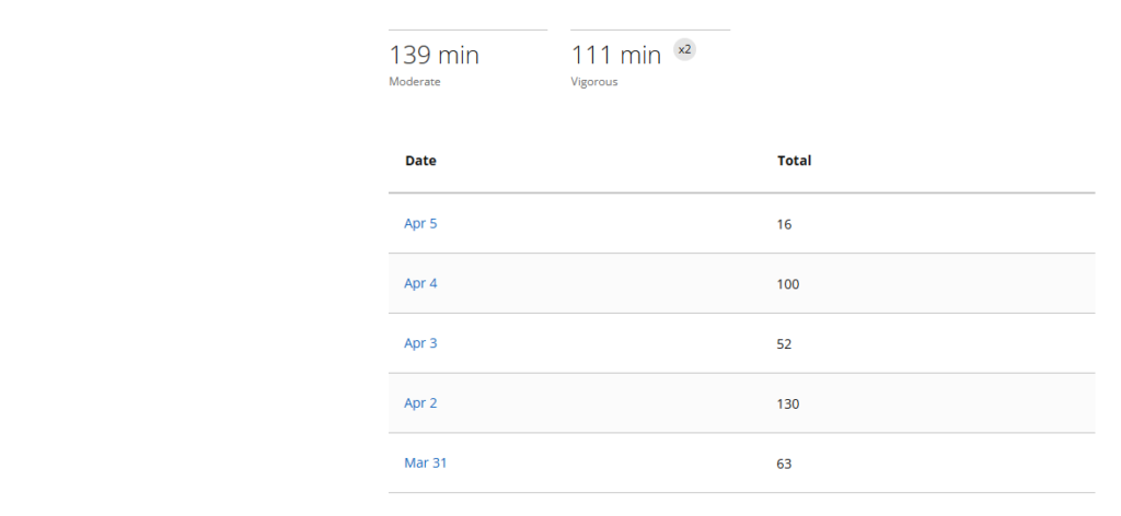 Week 8 Garmin daily activity breakdown